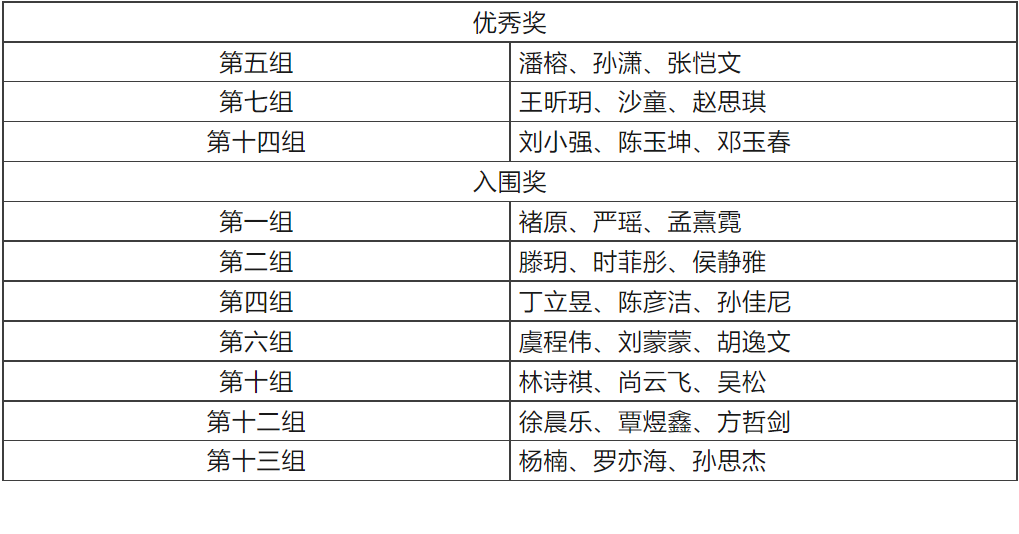 获奖名单.png