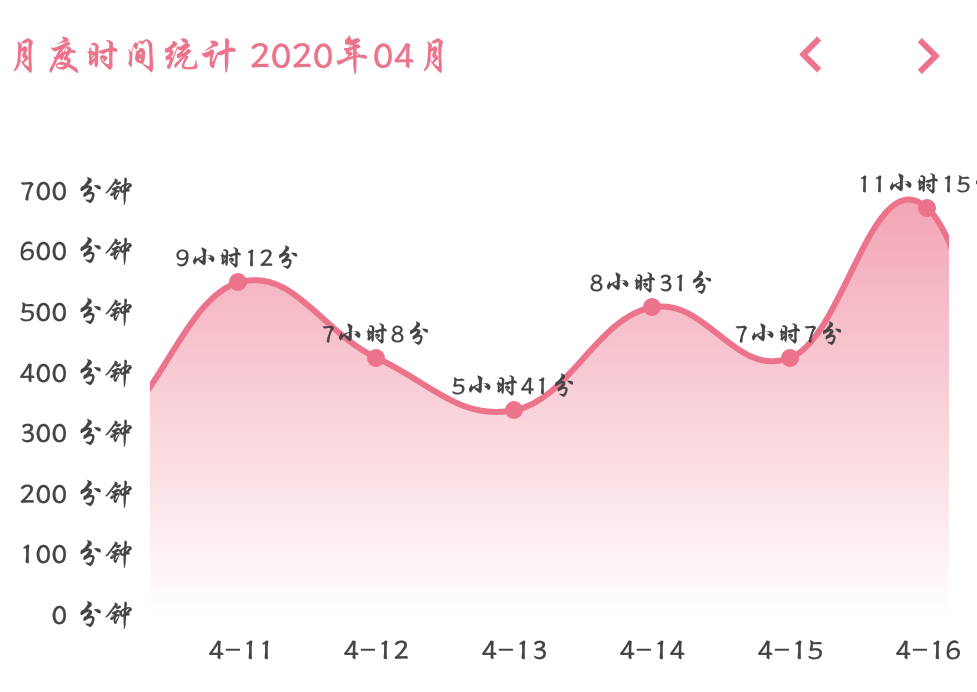 倒计时4月