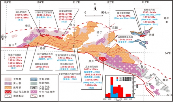 华北克拉通南缘中元古代早期花岗岩时空分布图 华北克拉通南缘中元古代早期花岗岩时空分布图