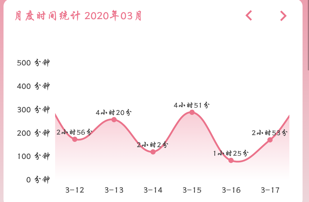倒计时3月111